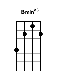 draw 4 - B min b5 Chord